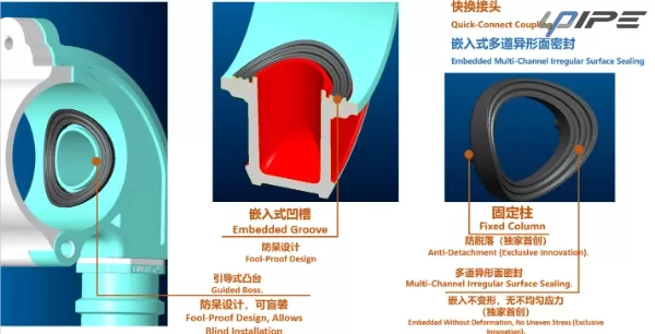 Optimized Turbulence Reducing Design